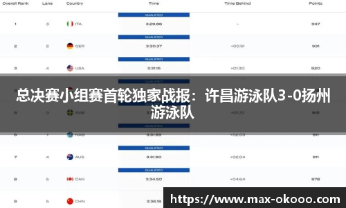 总决赛小组赛首轮独家战报：许昌游泳队3-0扬州游泳队